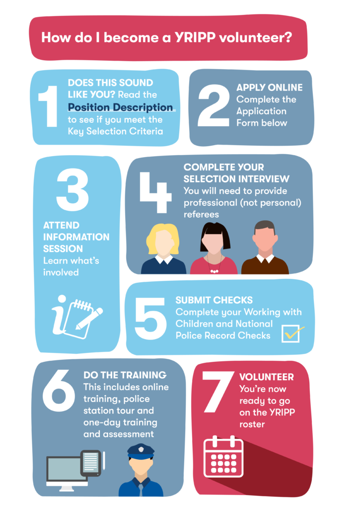 Steps for volunteers
